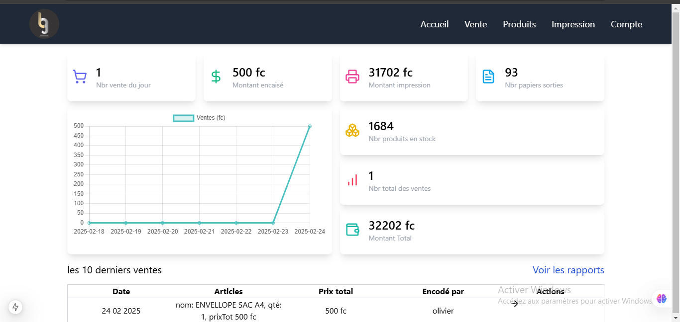 Shop dashboard